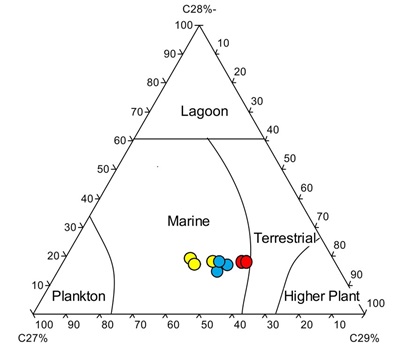 Ternary diagram 