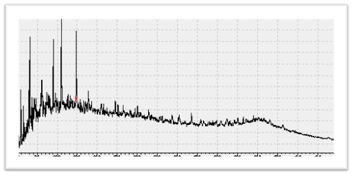 Gas Chromatogram of Golra Oil Seep