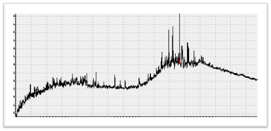 Gas Chromatogram of Gohurt Oil Seep