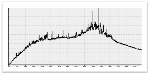 Gas Chromatogram of Kundal Oil Seep